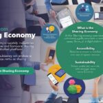 Money6x.com Sharing Economy Resource Utilization